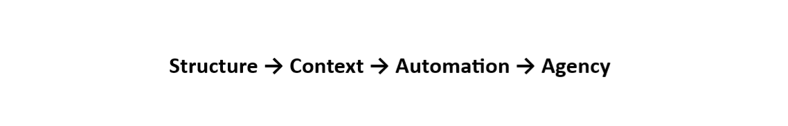 workflow structure in an AI-enabled environment